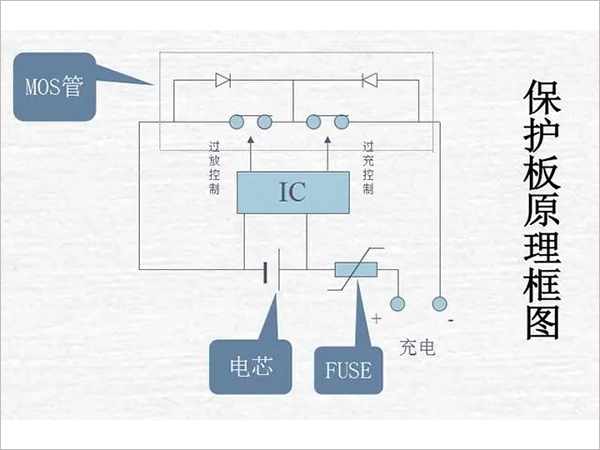 鋰電池組保護(hù)板好壞的檢測(cè)方法是什么？